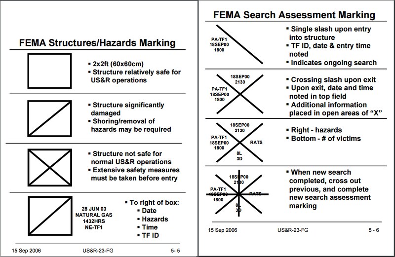 Structure and Search & Rescue Markings